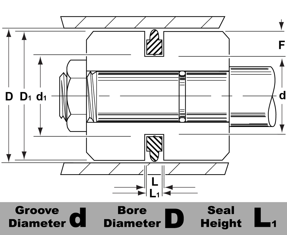 PPD-100